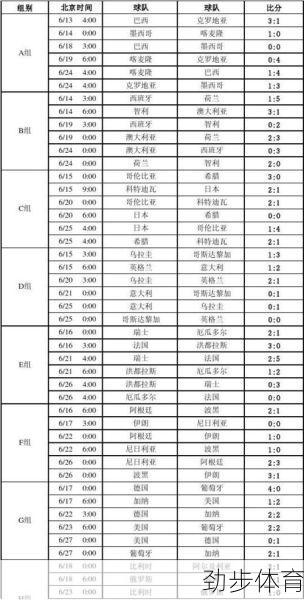 2014世界杯欧洲区预选赛成绩(2014世界杯预选赛亚洲区十强赛)