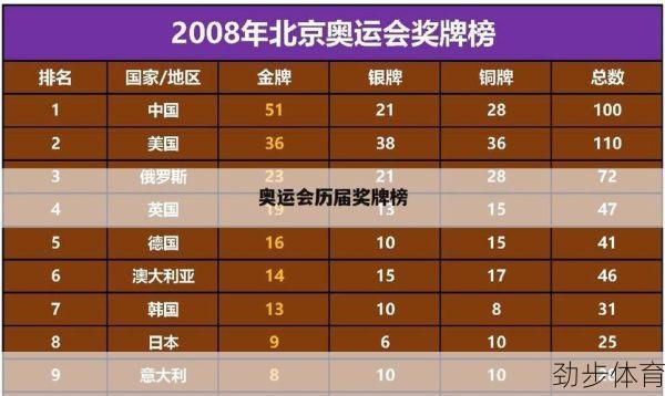 2016奥运会金牌排行榜前十名图片(2016奥运会金牌排行榜最新)