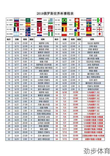 2018世界杯赛程结果图 比赛结果(2018世界杯赛程及结果)