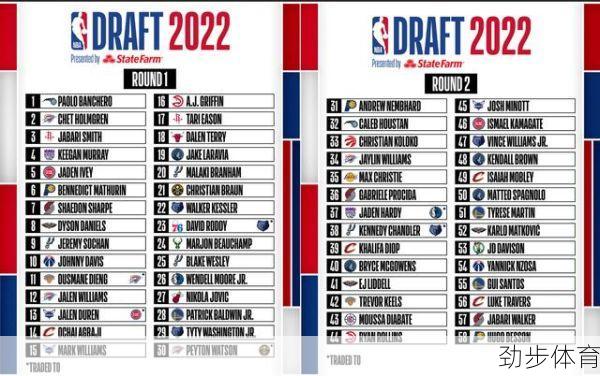 2022nba选秀榜(2021nba选秀11到15顺位)