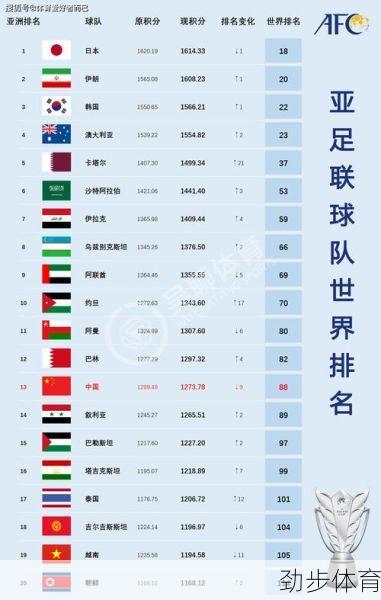 世界排名足球国家队排名(世界足球国家队排名最新)