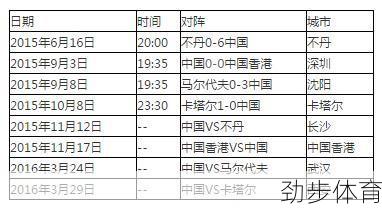 世界杯预选赛中国队赛程(世界杯预选赛中国队赛程时间)