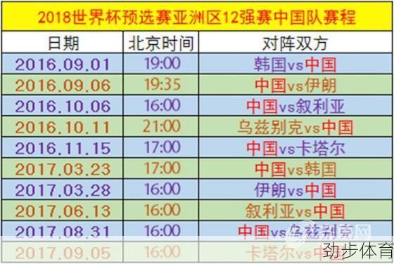 国足12强赛赛程内容(国足12强赛程表)