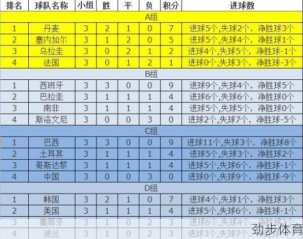 2002世界杯中国队小组赛战绩如何评价(2002世界杯全部战绩图表)