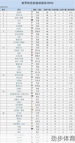 2022年世界杯射手榜(18年世界杯射手榜)