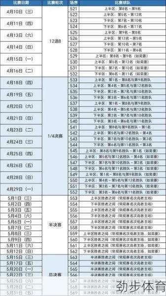 cba总决赛打几场比赛2021(cba总决赛一共打几场2020)