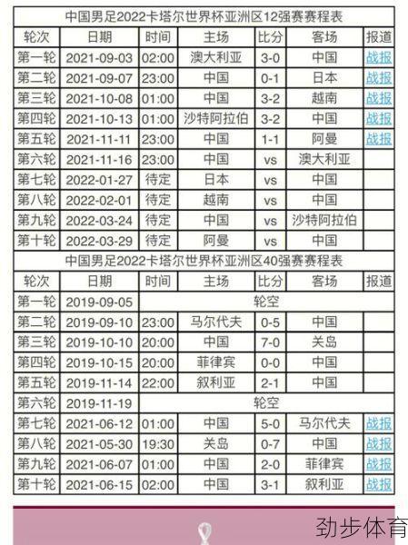 世界杯预选赛中国赛程时间(世界杯预选赛中国赛程时间表2023)