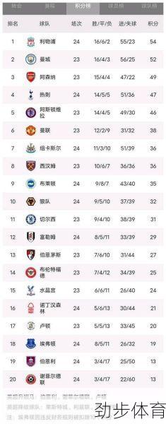 英超历年积分榜 贴吧(2024欧冠冠军最新赔冠率)