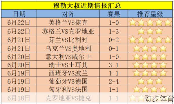 德国vs匈牙利比分预测大师(德国vs匈牙利比分预测)