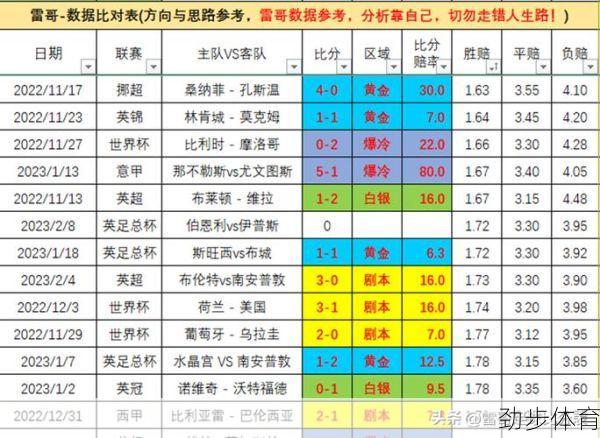 英格兰足总杯最新比分结果(英格兰 足总杯)