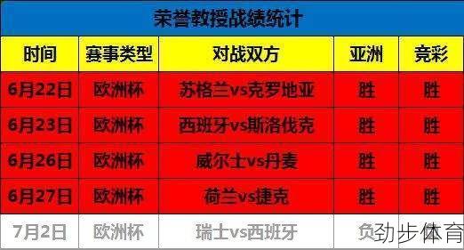 荷兰vs捷克比分分析(荷兰vs捷克比分预测)