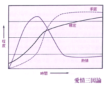 瓦西列夫认为爱情的本质是什么和什么(瓦西列夫不等式)