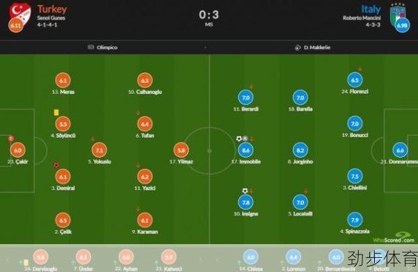 意大利vs土耳其分析预测(意大利vs土耳其足球比分预测分析)