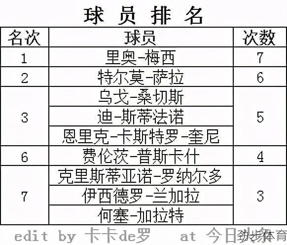 西甲射手榜排名规则(西甲射手榜2021)