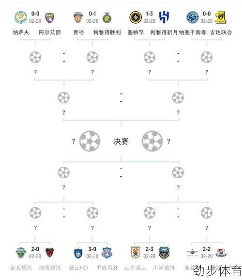 2023亚冠八强赛程表出炉！东亚与西亚强队对决一触即发