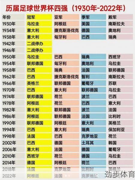 揭秘：第一届世界杯有多少球队参加？深度解析背后的体育史与文化