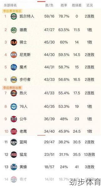 深度解析：NBA最新比赛排名背后的战术与文化