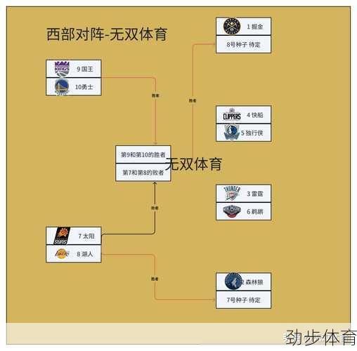 深度解析：NBA球赛排名背后的规则、战术与文化